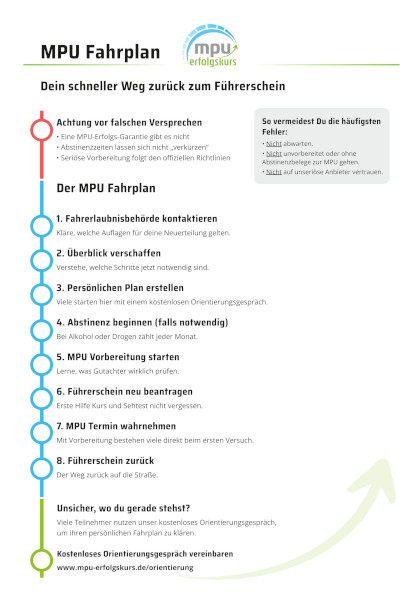 MPU Fahrplan – Schritte zurück zum Führerschein